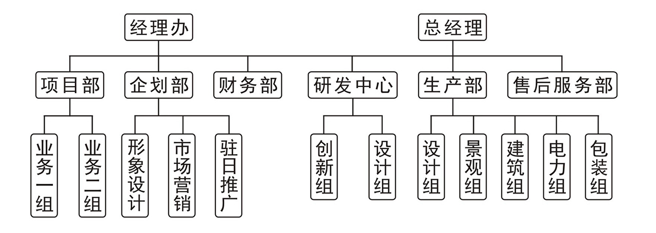 組織架構(gòu)